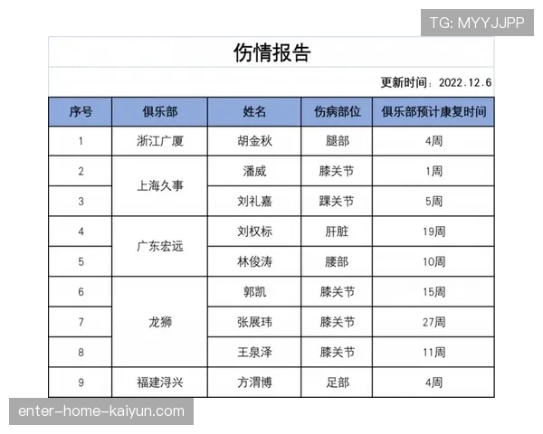 球员赛后康复治疗预约流程与费用说明